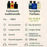 Coffret Mon Amour Paris + crème - Mon Paris Yves Saint Laurent Inspiration Mon Paris Yves Saint Laurent