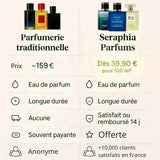 You & Me - Yes I am Cacharel Inspiration Yes I am Cacharel