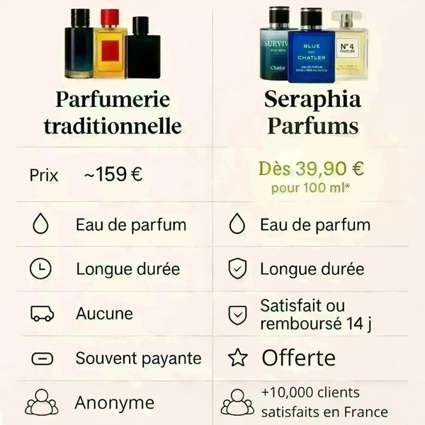 You & Me - Yes I am Cacharel Inspiration Yes I am Cacharel