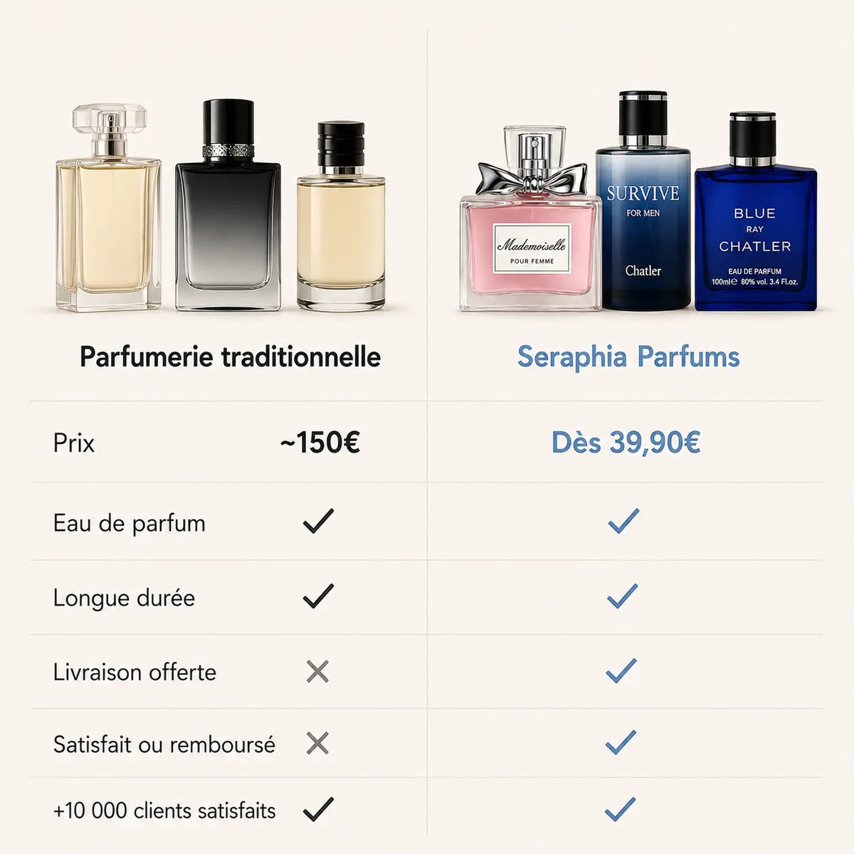 SURVIVE - Eau De Parfum Inspiration Sauvage